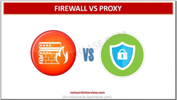 Firewall Vs Proxy Detailed Comparison Network Interview