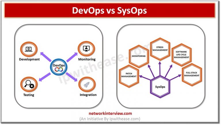 Devops Vs Sysops Understand The Difference Network Interview