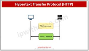 Most Important Network Protocols Explained Network Interview