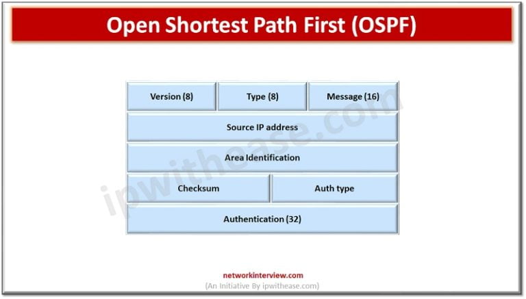 Most Important Network Protocols Explained Network Interview