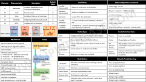 EIGRP CHEATSHEET » Network Interview
