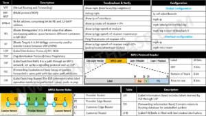 MPLS CHEATSHEET