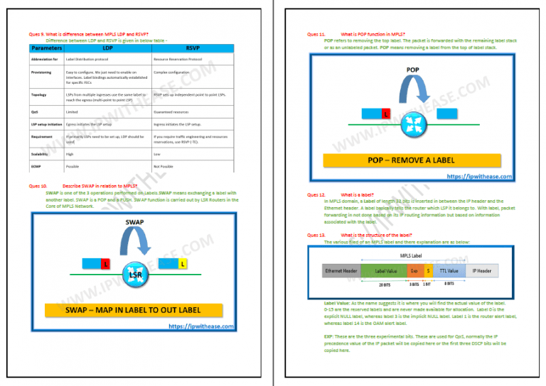 MPLS » Network Interview