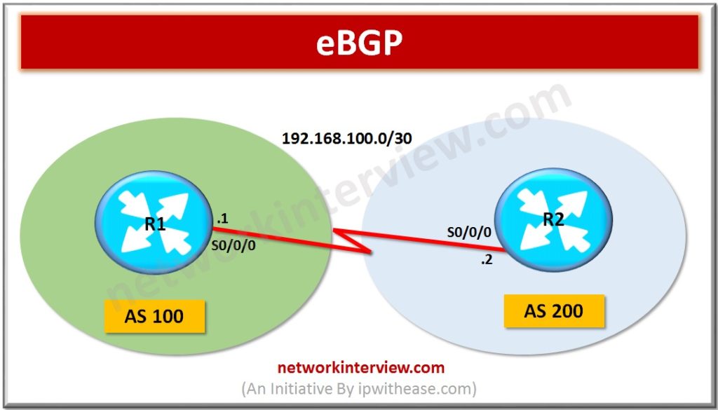 what is eBGP