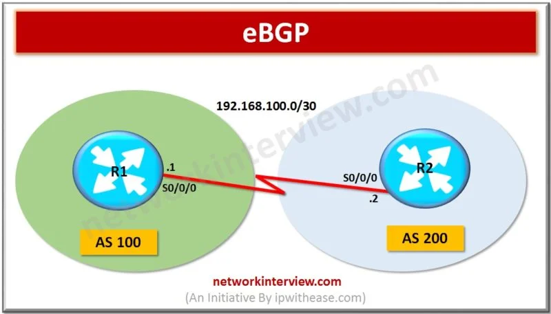 what is eBGP