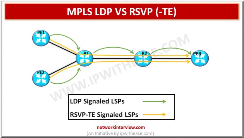 LDP VS RSVP