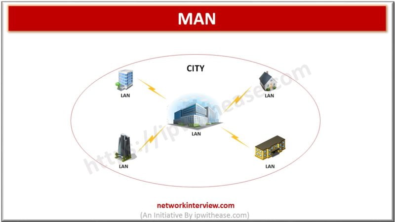 Metropolitan-Area Network