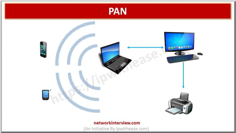 personal area network (pan) diagram