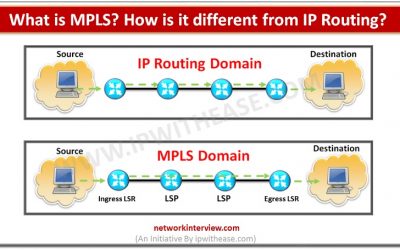 WHAT IS MPLS? MPLS VS IP ROUTING