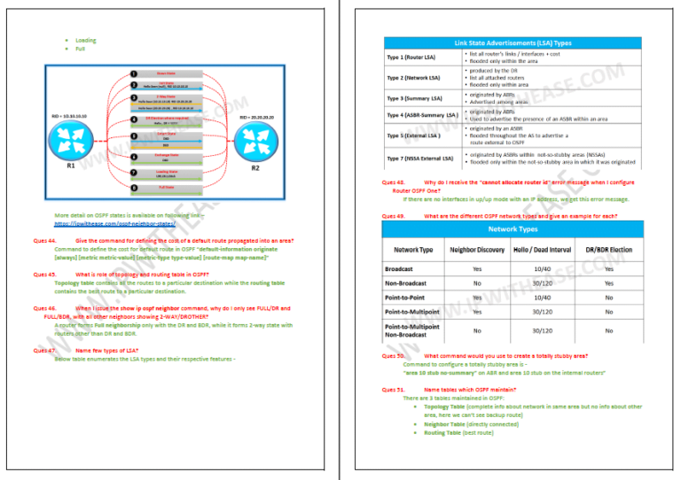 OSPF » Network Interview