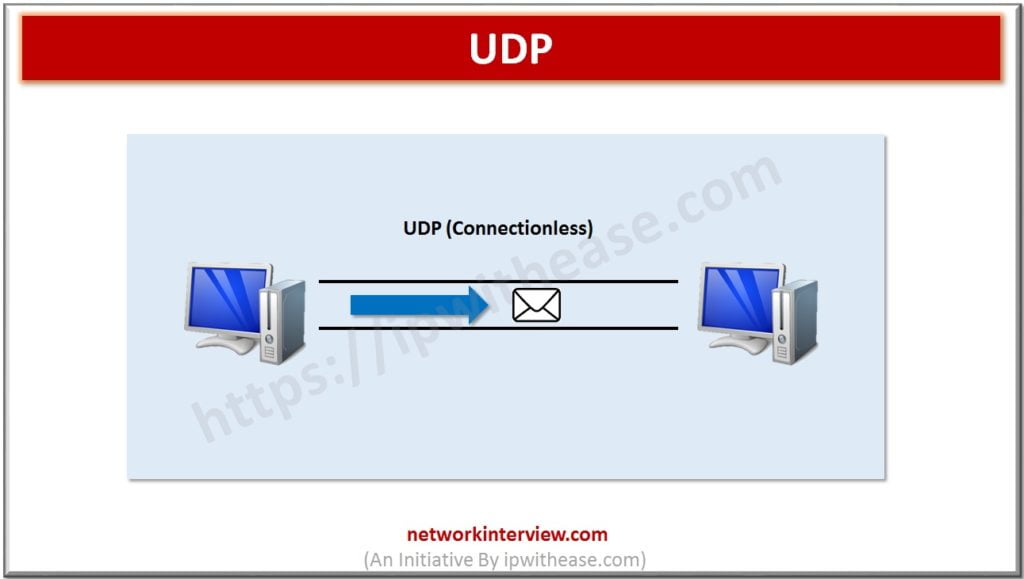 What is UDP?