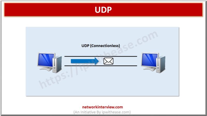 What is UDP?
