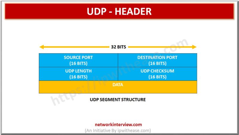 UDP HEADER