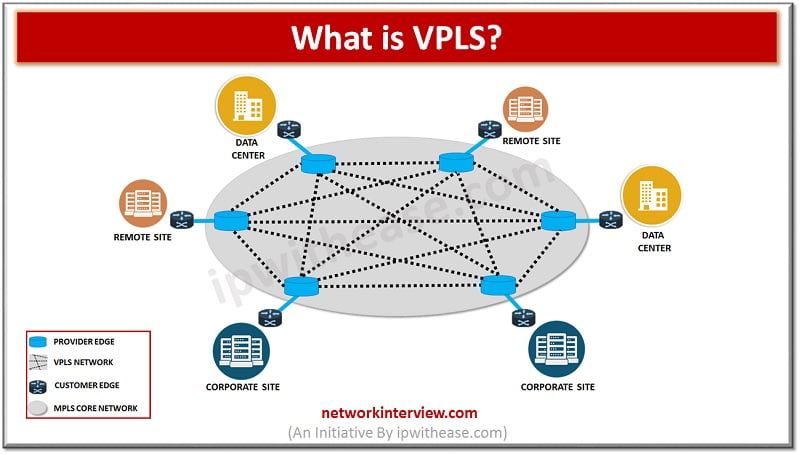 what is vpls? mpls vs vpls