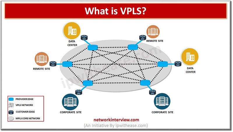 What Is VPLS And How Is It Different From MPLS Network Interview