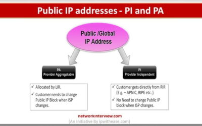 Public IP addresses – PI and PA