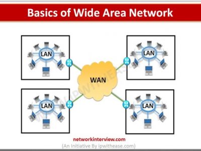 Basics of Wide Area Network