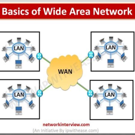 Basics of Wide Area Network