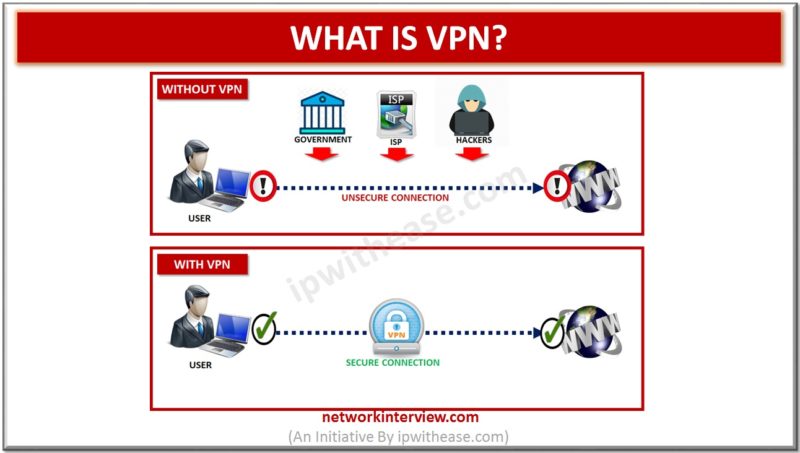 Is vpn what What Is