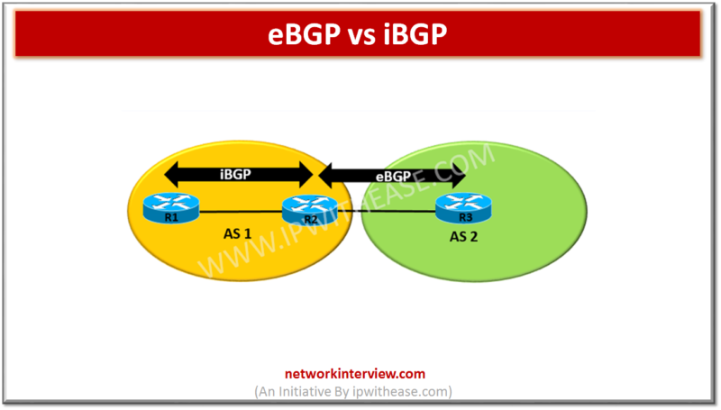 eBGP vs iBGP