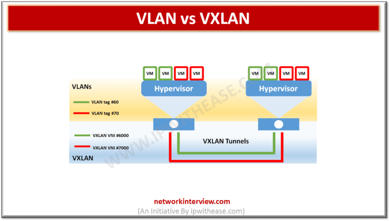 vlan vs vxlan