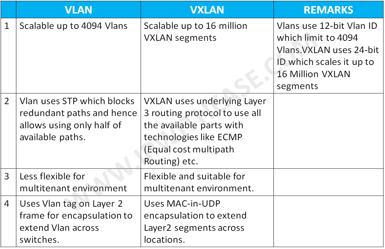 Huawei vxlan пример настройки