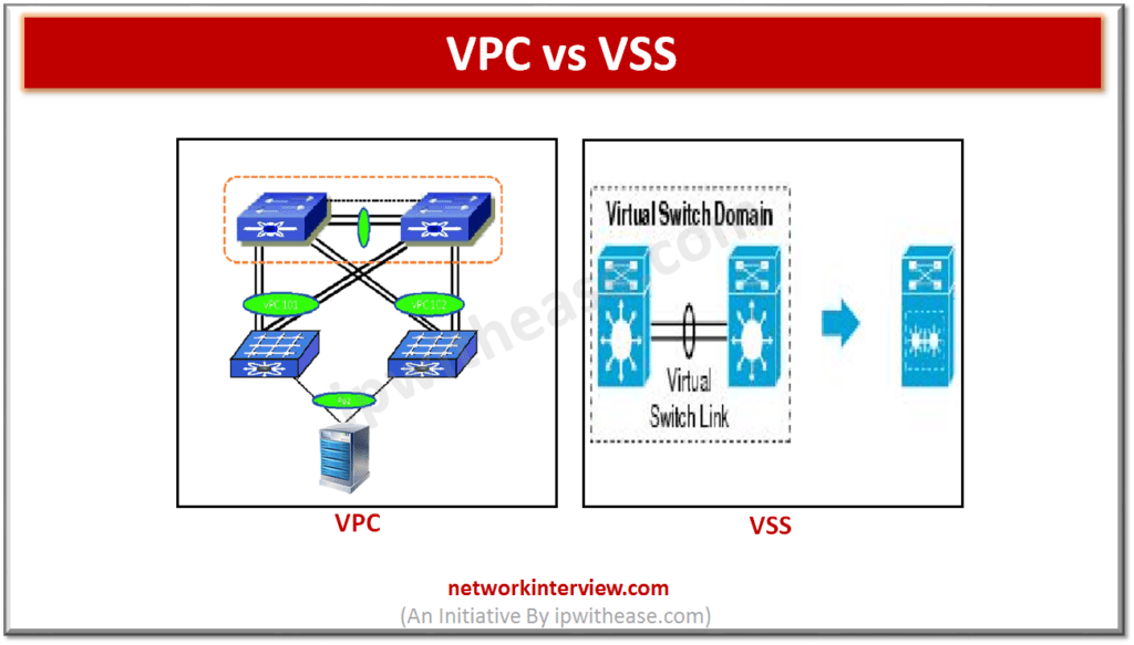VPC vs VSS