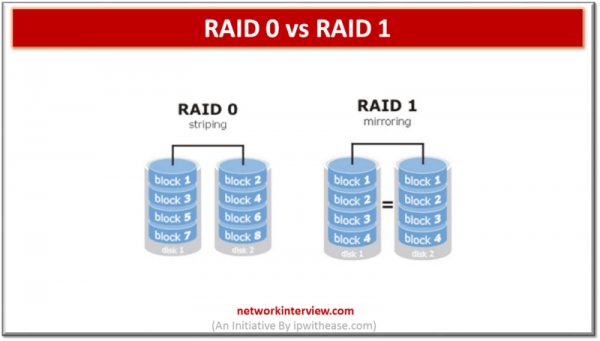 RAID 0 vs RAID 1 » Network Interview