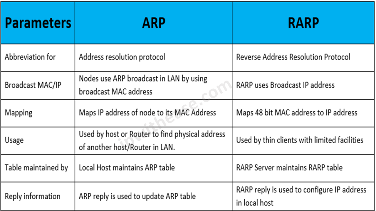 Расширение arp смета чем открыть