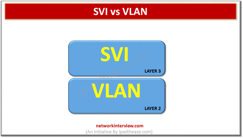 SVI vs VLAN : Know the difference » Network Interview