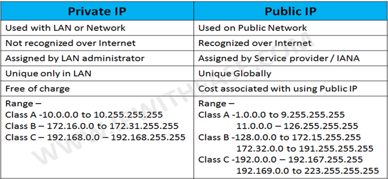 private ip public ip