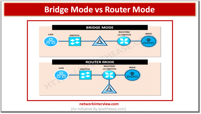 desillusion acceleration Sindsro Bridge Mode vs Router Mode in Silverpeak » Network Interview