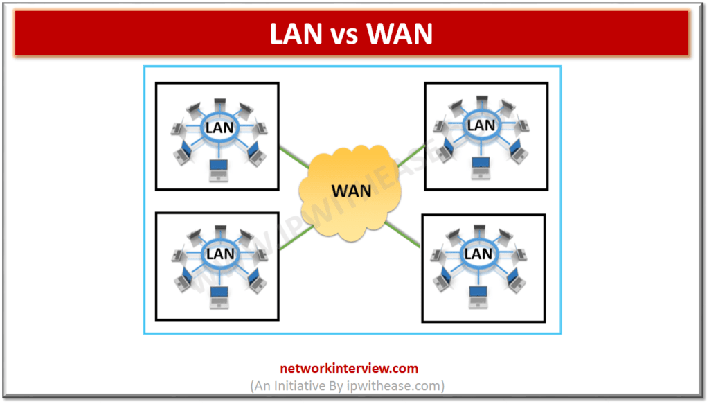 LAN VS WAN