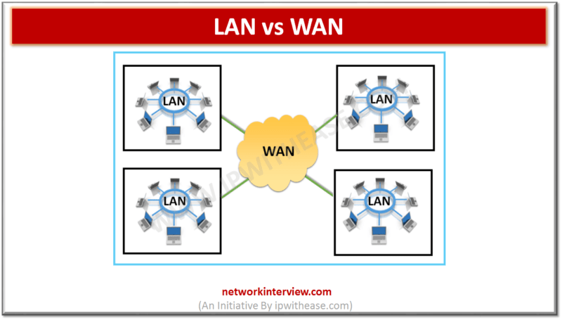 LAN VS WAN