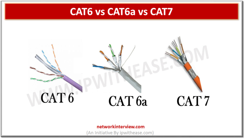 Cat6 Vs Cat6a Vs Cat7 Network Interview