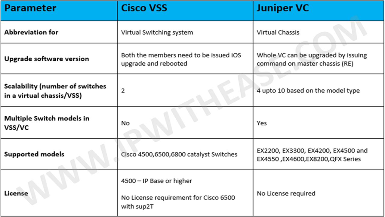 500-442 Reliable Braindumps Sheet