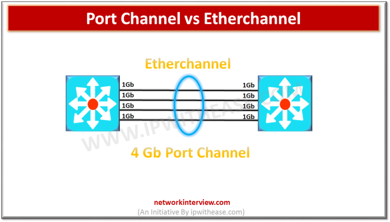 Port Channel vs Etherchannel