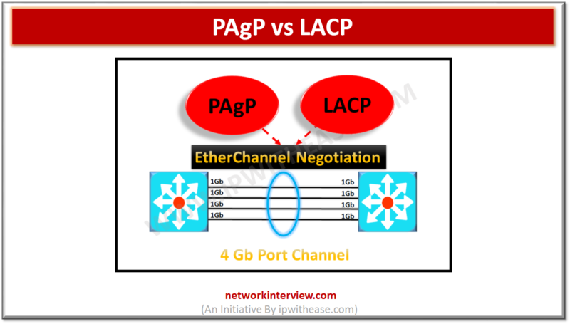 PAGP VS LACP
