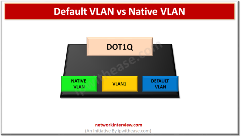 default vlan vs native vlan