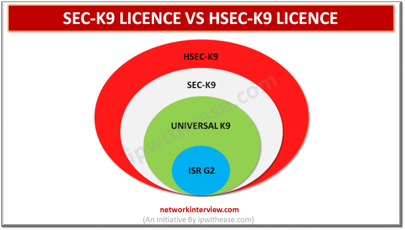 SEC-K9 LICENCE VS HSEC-K9 LICENCE