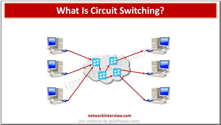 What Is Circuit Switching? » Network Interview