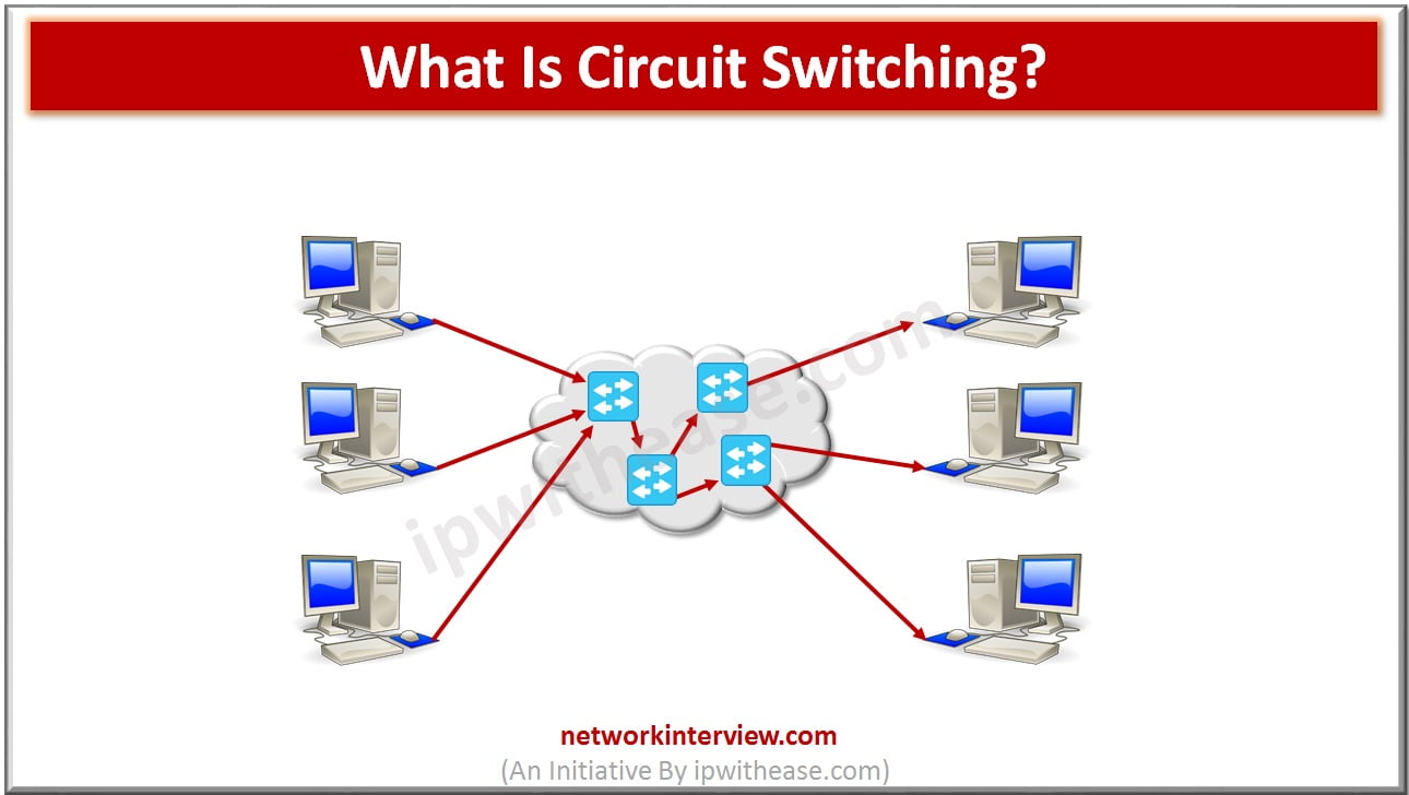 Switching перевод на русский. Circuit Switching. Switch circuit. Packet-Switched vs circuit-Switched. Как выглядит свич в сети.