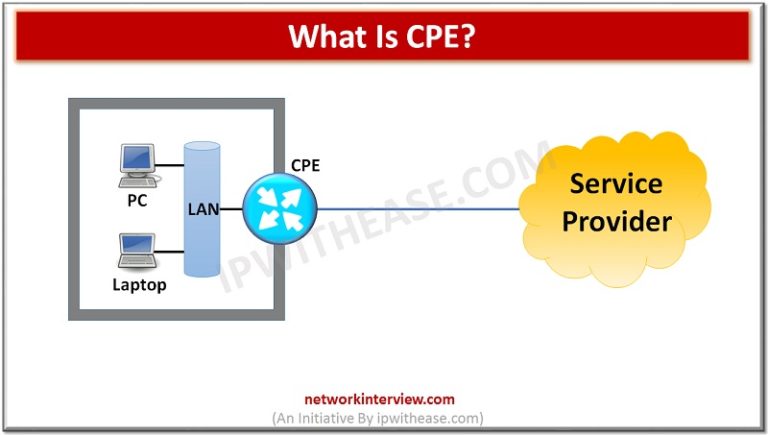 What Is CPE? » Network Interview