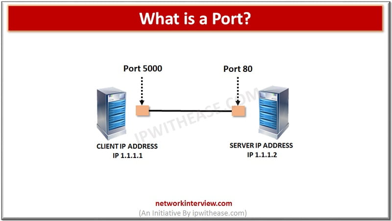 A port that is