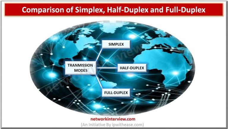 Comparison Of Simplex Half Duplex And Full Duplex Network Interview 4604