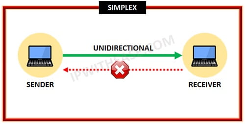 Comparison of Simplex, Half-Duplex and Full-Duplex » Network Interview