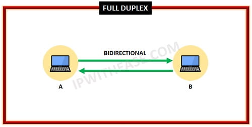 Comparison of Simplex, Half-Duplex and Full-Duplex » Network Interview