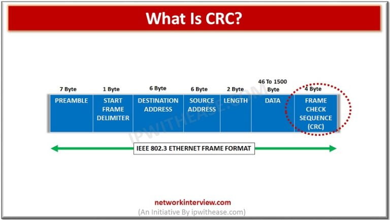 what-is-crc-cyclic-redundancy-check-network-interview