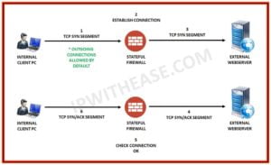 Firewall vs Proxy: Detailed Comparison » Network Interview