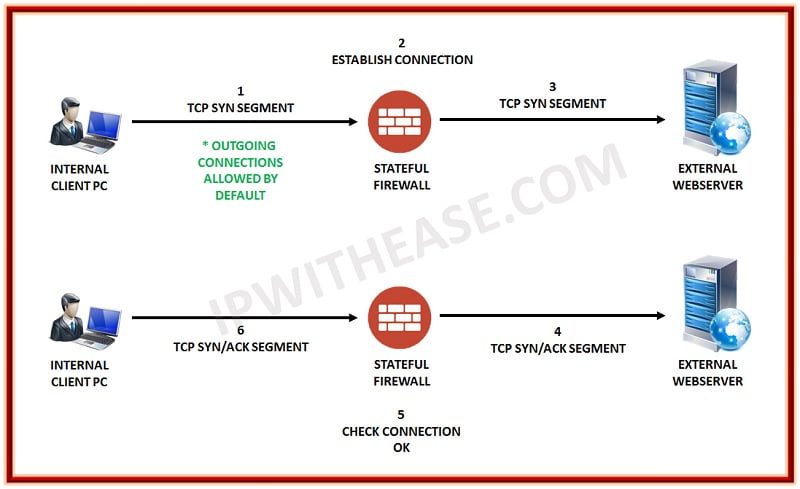 firewall-vs-proxy-detailed-comparison-network-interview